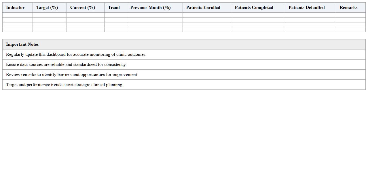 Clinic Treatment Outcome Performance Dashboard