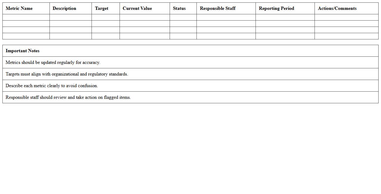 Clinical Quality Metrics Dashboard Template