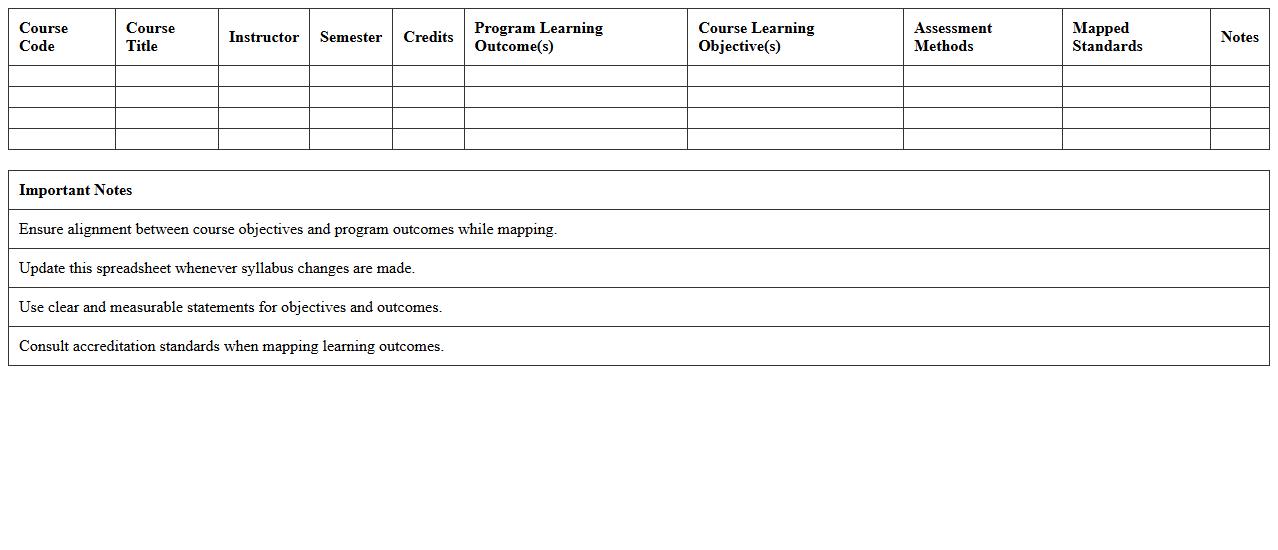 College Course Syllabus Mapping Spreadsheet