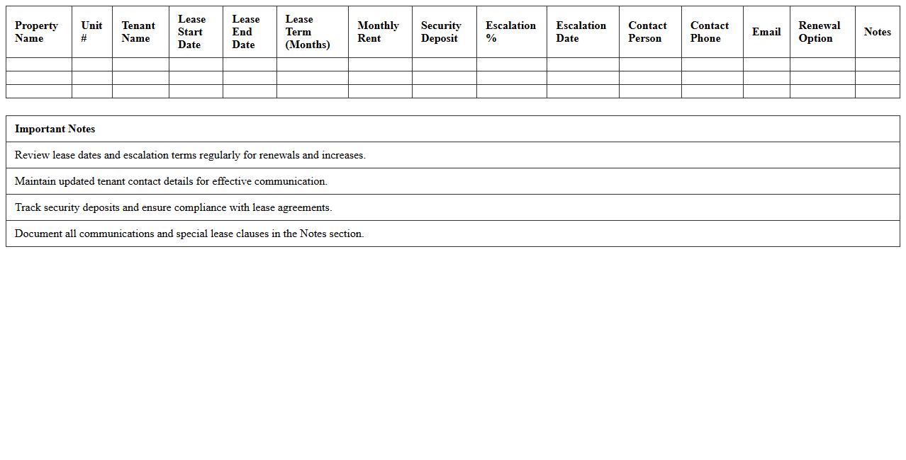 Commercial Lease Tracking Spreadsheet Template