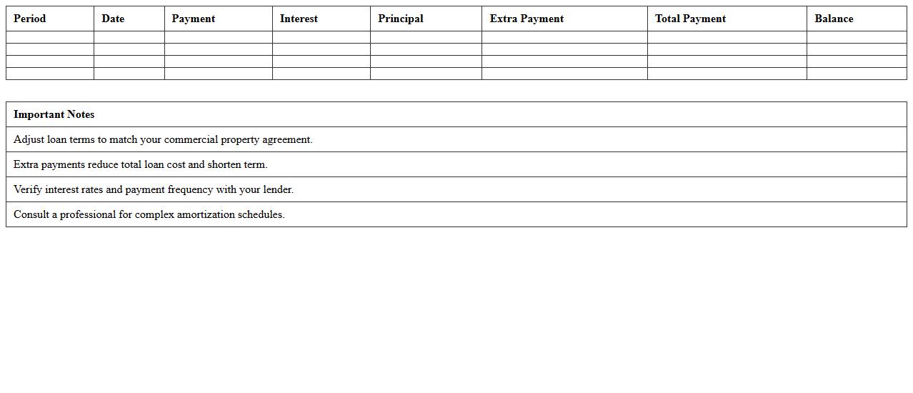 Commercial Property Loan Amortization Spreadsheet