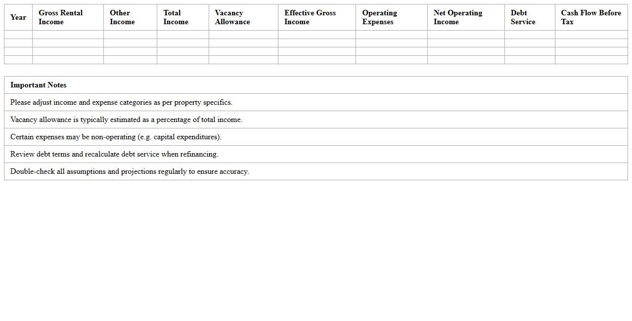 Commercial Real Estate Cash Flow Forecasting Worksheet