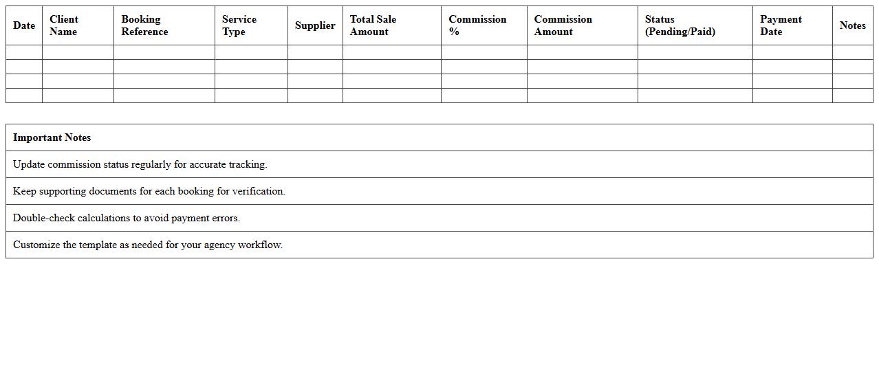 Commission Tracking Excel Template for Travel Agents