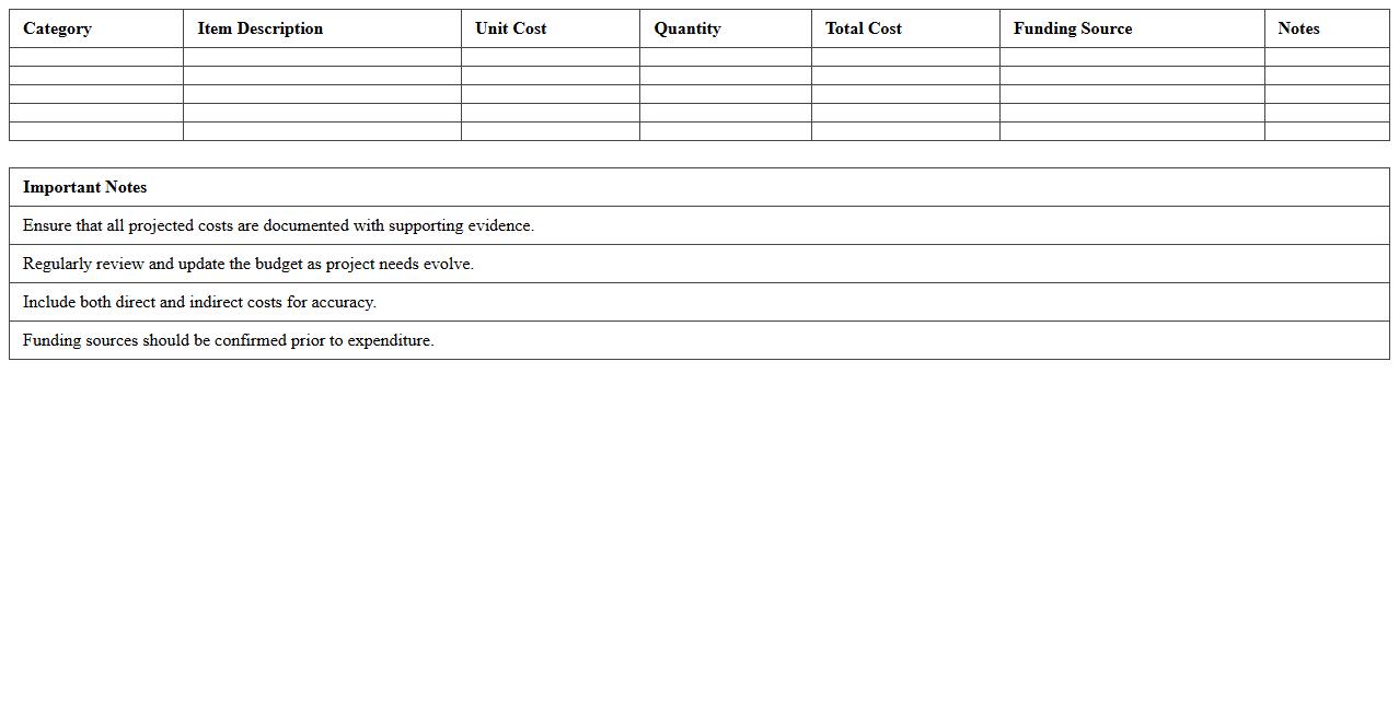Community Health Project Budget Forecast Sheet
