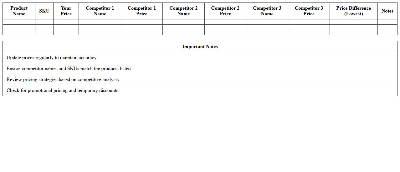 Competitive Retail Price Comparison Excel Template