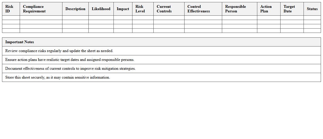 Compliance Risk Evaluation Sheet for IT Managers