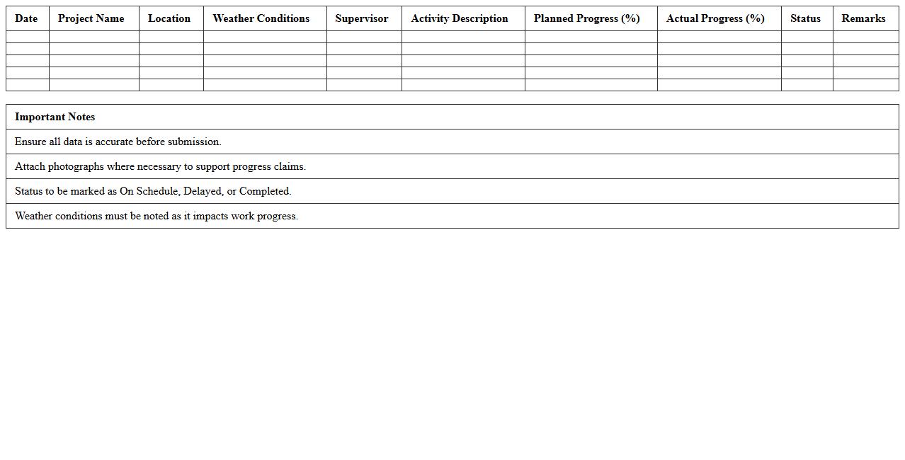 Construction Activities Progress Report Template