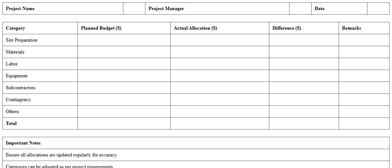 Construction Project Budget vs. Allocation Excel Sheet