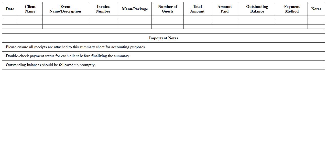 Corporate Catering Receipts Summary Sheet