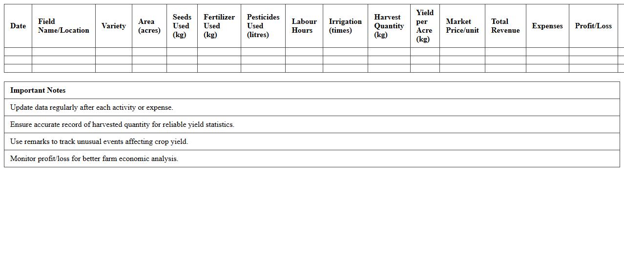 Cotton Crop Yield Statistics Excel Tracker for Farm Economics