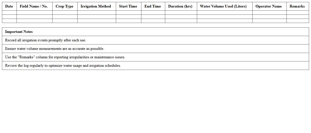 Crop Field Irrigation Water Usage Tracking Log