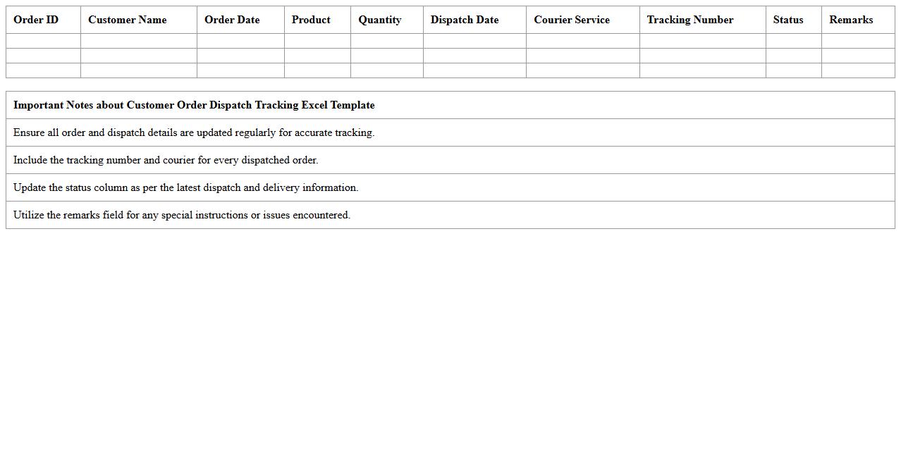 Customer Order Dispatch Tracking Excel Template
