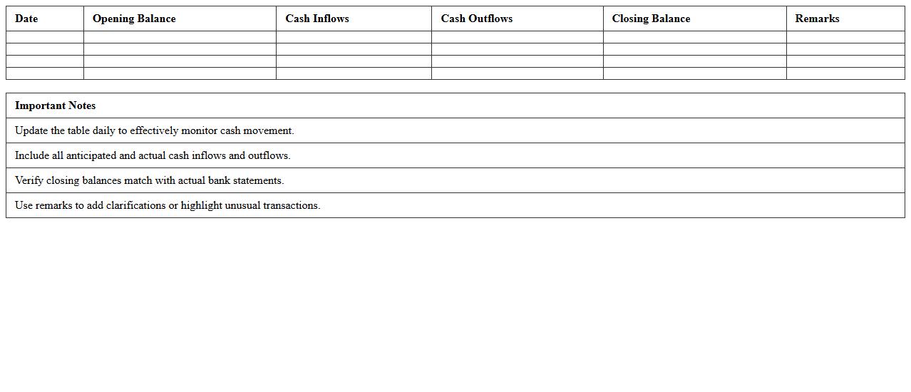 Daily Bank Account Cash Movement Forecast Template