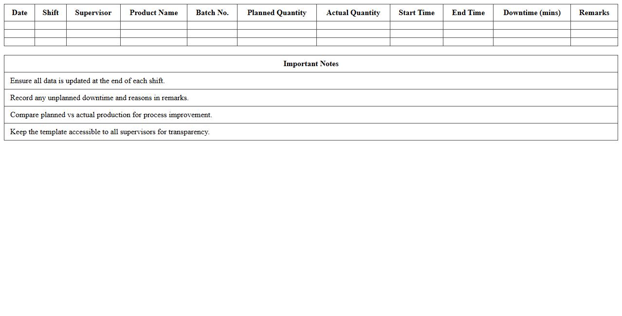Daily Production Schedule Excel Template