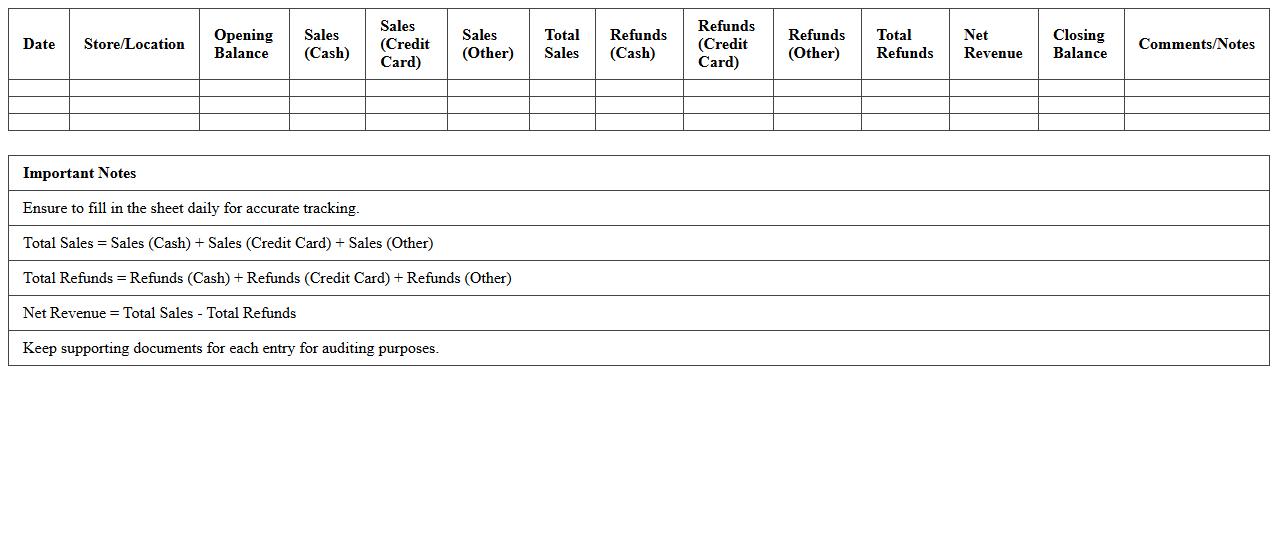 Daily Retail Revenue and Refunds Tracker Sheet