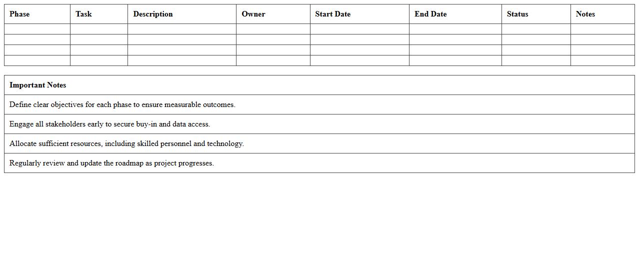 Data Analytics Implementation Roadmap Excel Template