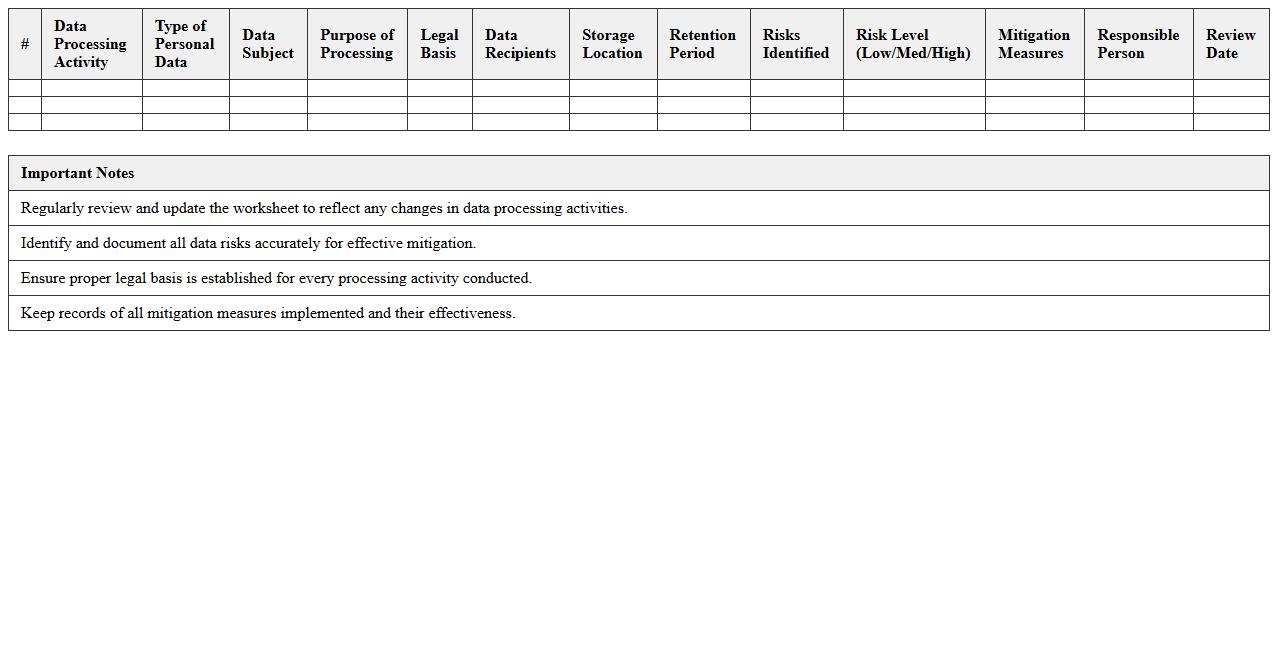 Data Privacy Risk Evaluation Worksheet