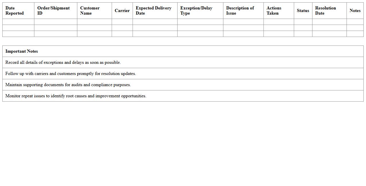 Delivery Exception & Delay Management Log
