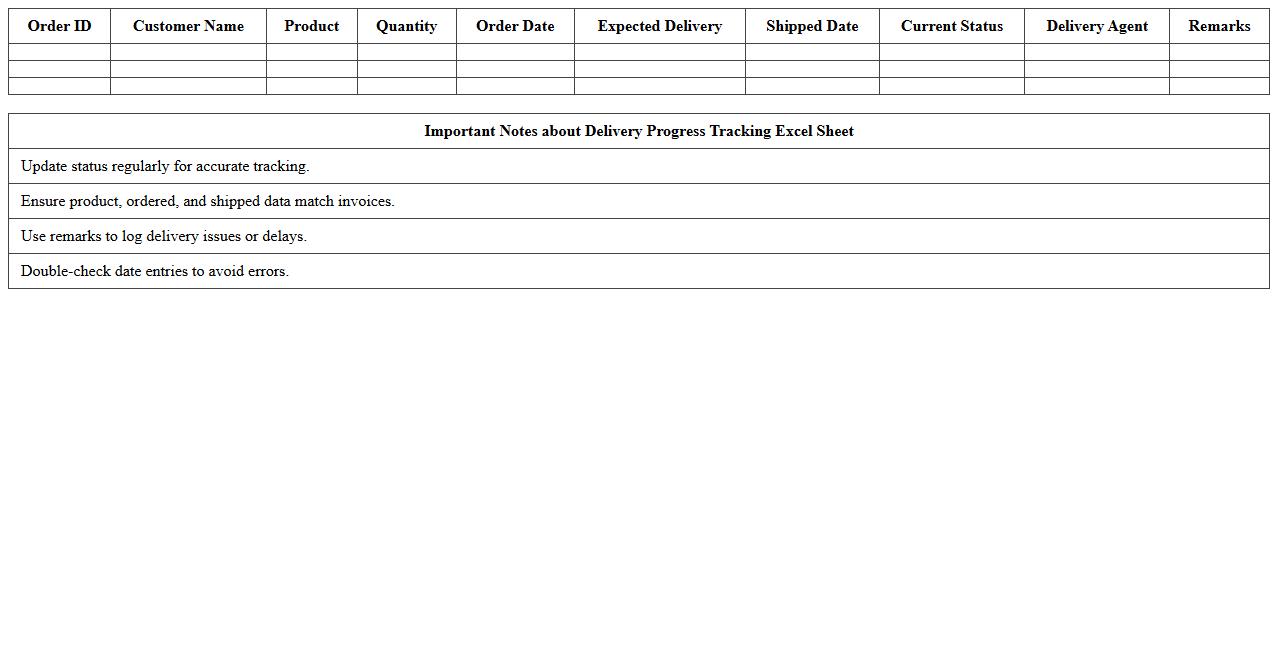 Delivery Progress Tracking Excel Sheet