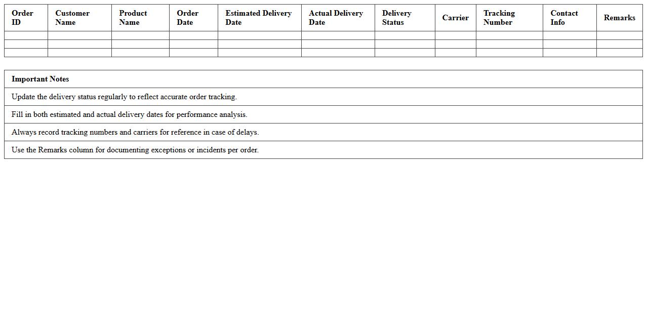 Delivery Status Monitoring Excel Sheet for Retail Orders