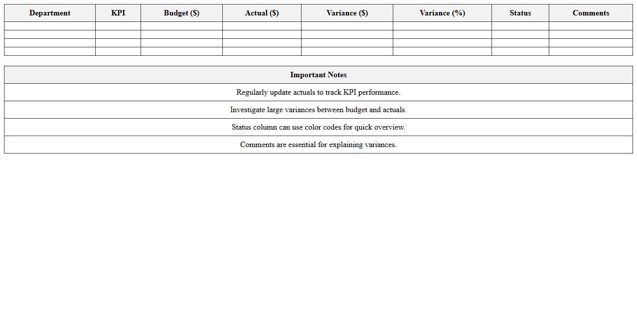 Departmental Budget vs Actual KPI Dashboard