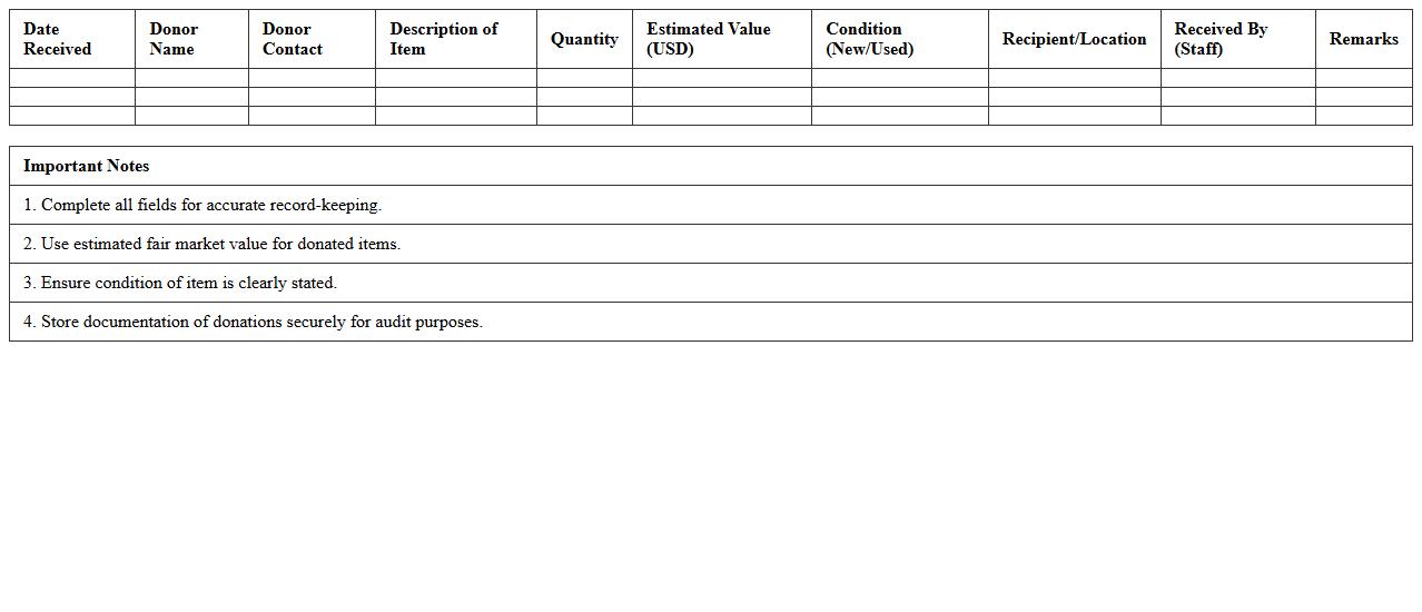 Detailed In-Kind Item Donation Register