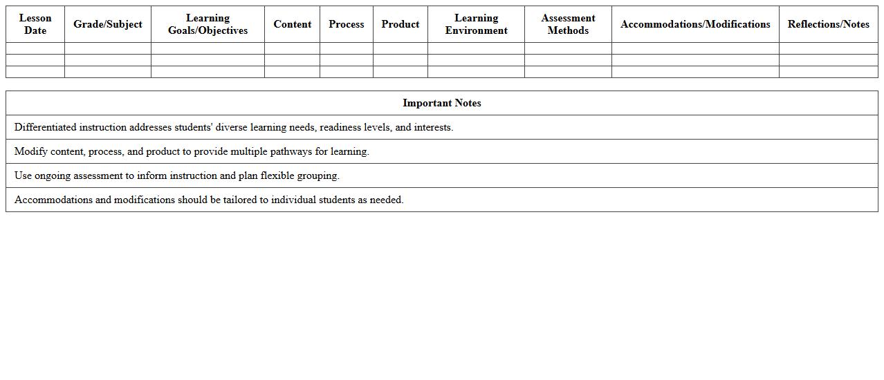 Differentiated Instruction Lesson Planning Excel