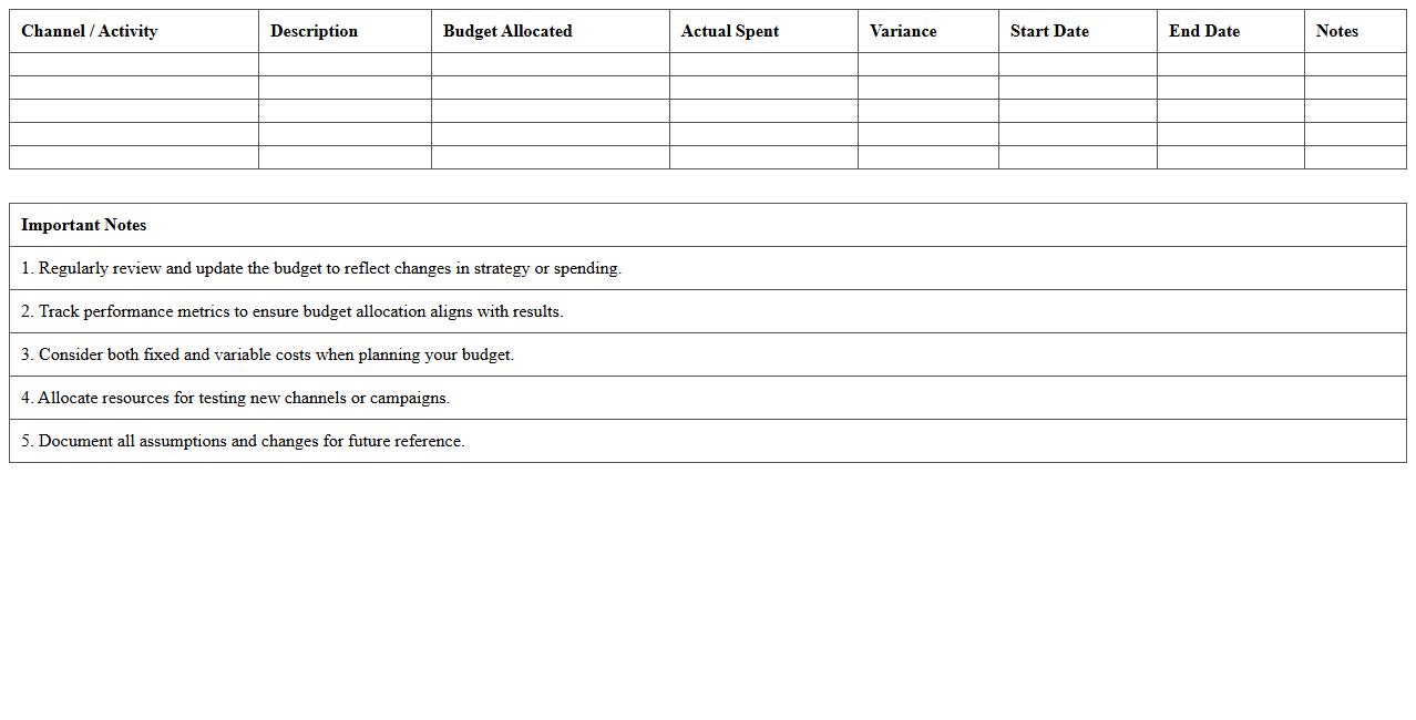 Digital Marketing Budget Planner for Startups