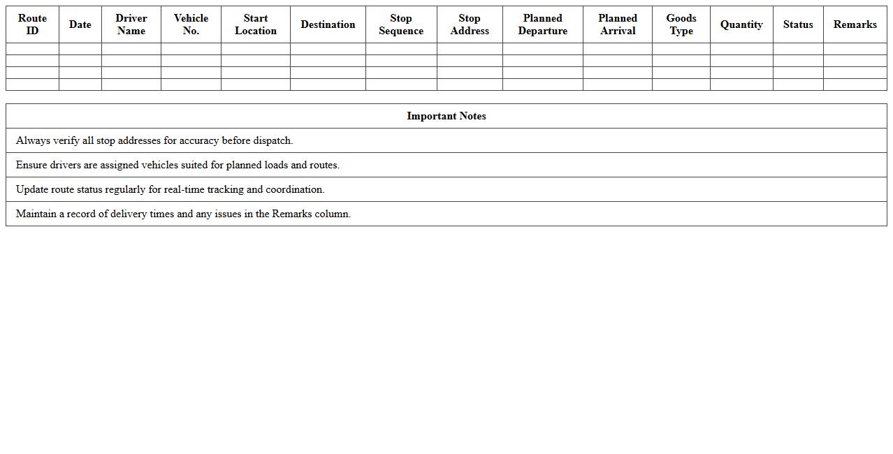 Distribution Center Route Planning Excel Sheet