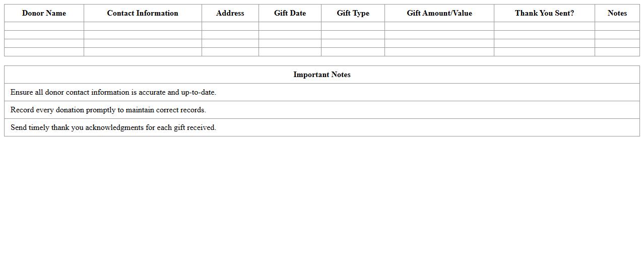 Donor Details and Gift Tracking Spreadsheet