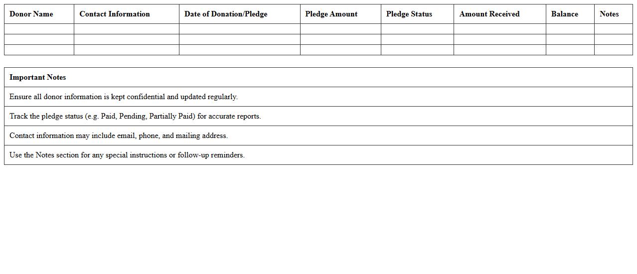 Donor Information and Pledge Tracker
