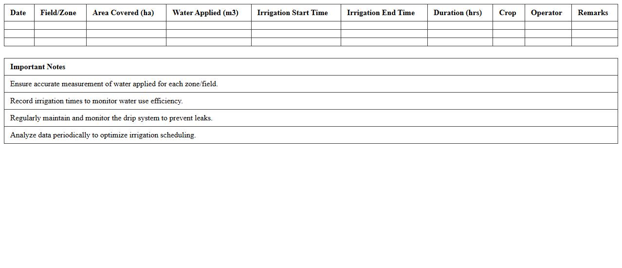 Drip Irrigation System Water Consumption Report