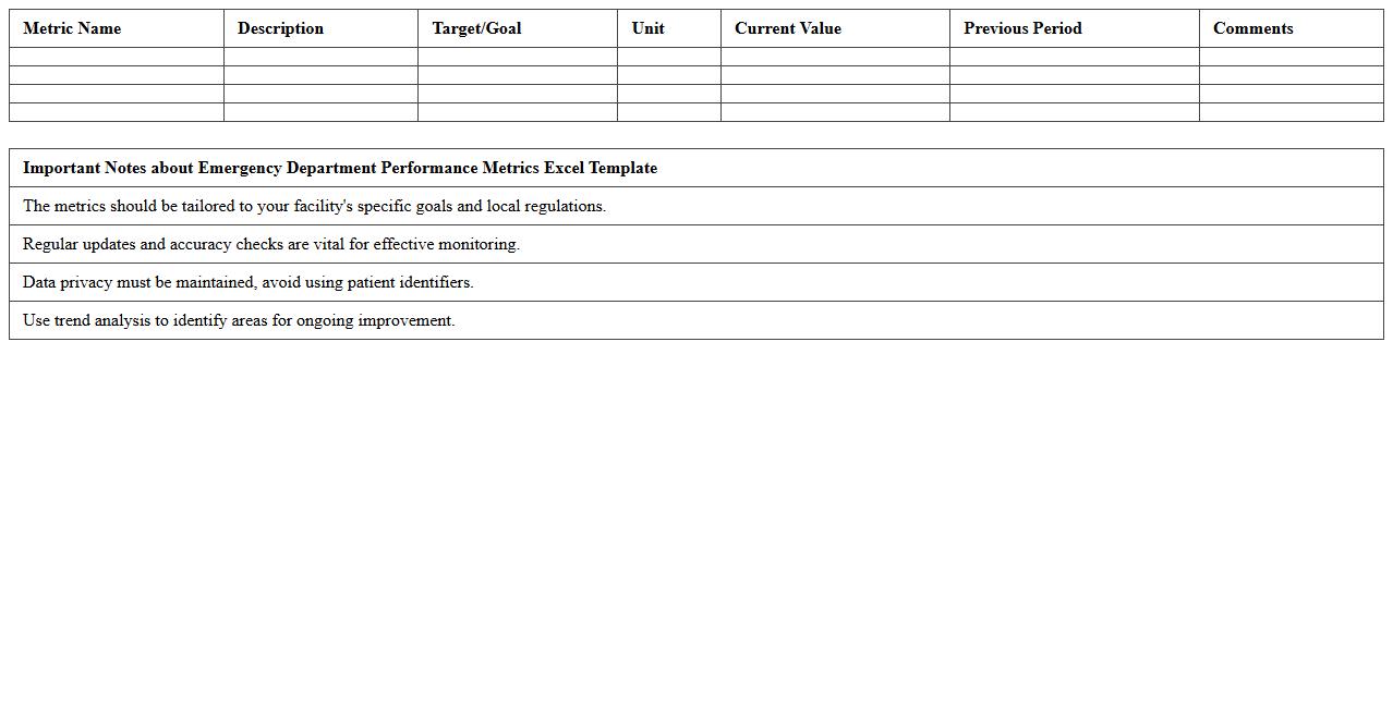 Emergency Department Performance Metrics Excel Template