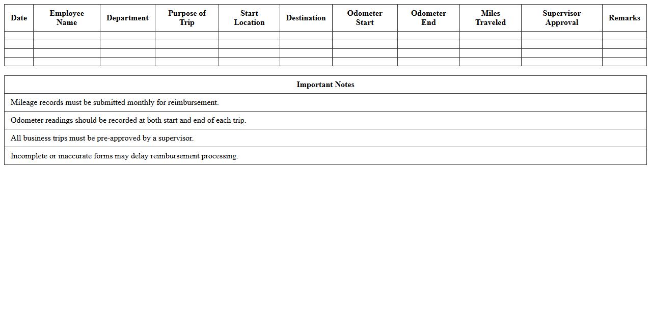 Employee Business Trip Mileage Record Excel