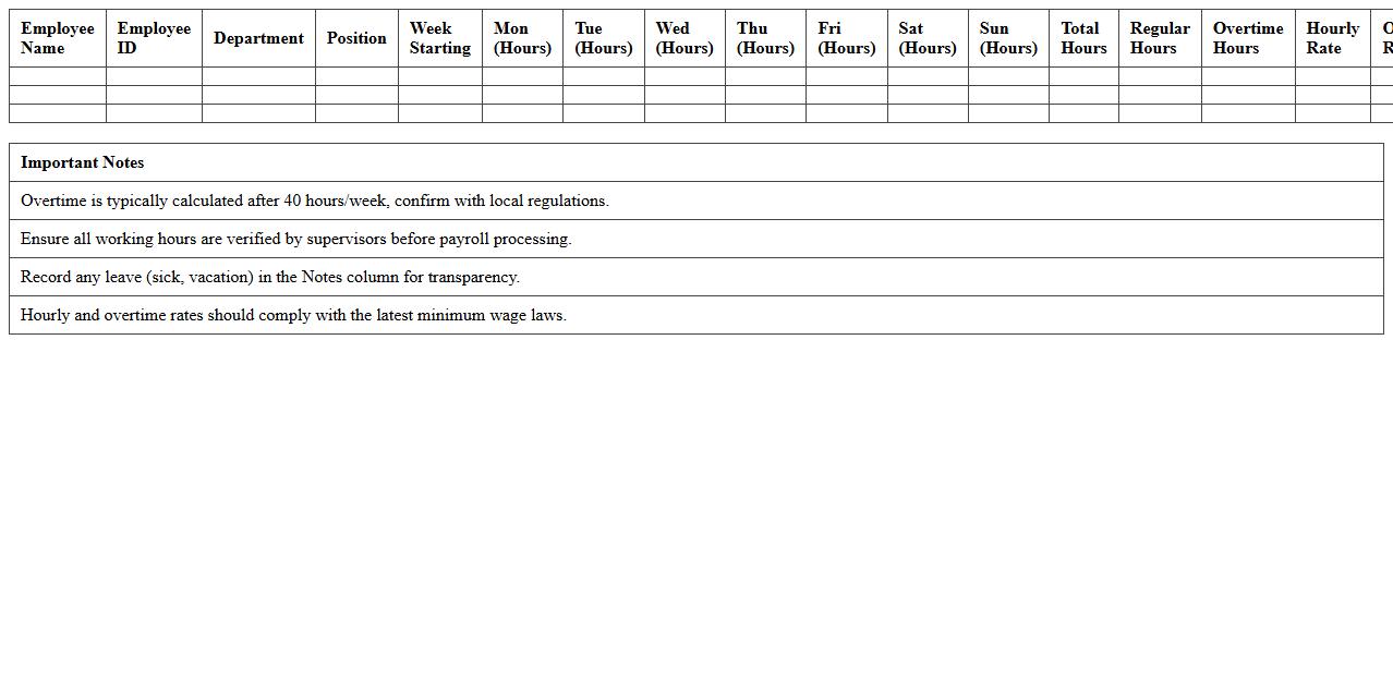 Employee Timesheet and Payroll Calculator for Boutique Hotels