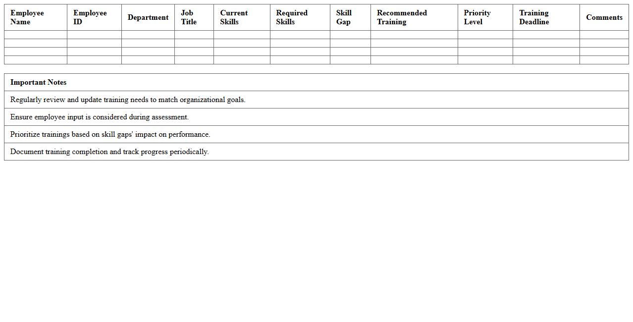 Employee Training Needs Assessment Sheet