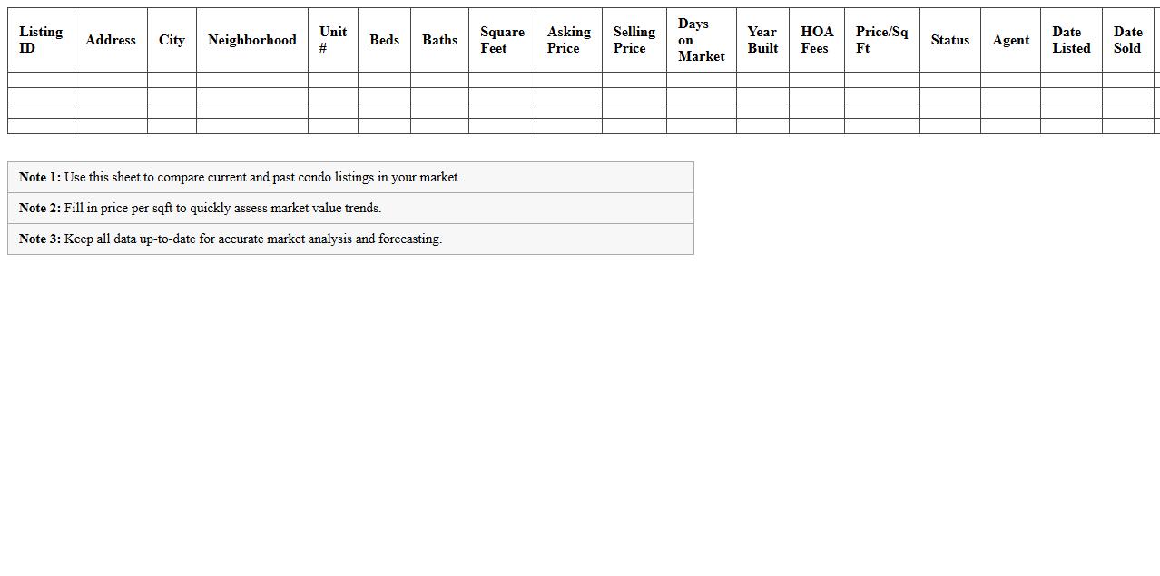 Excel Market Analysis Sheet for Condo Listings