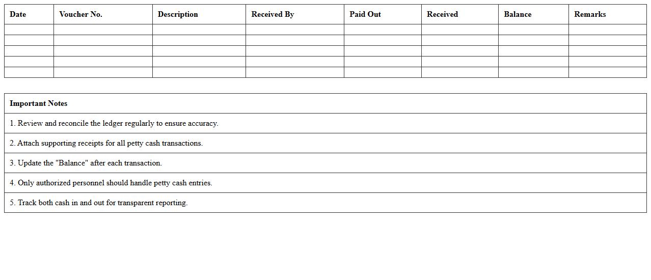 Excel Petty Cash Ledger for Retail Convenience Stores
