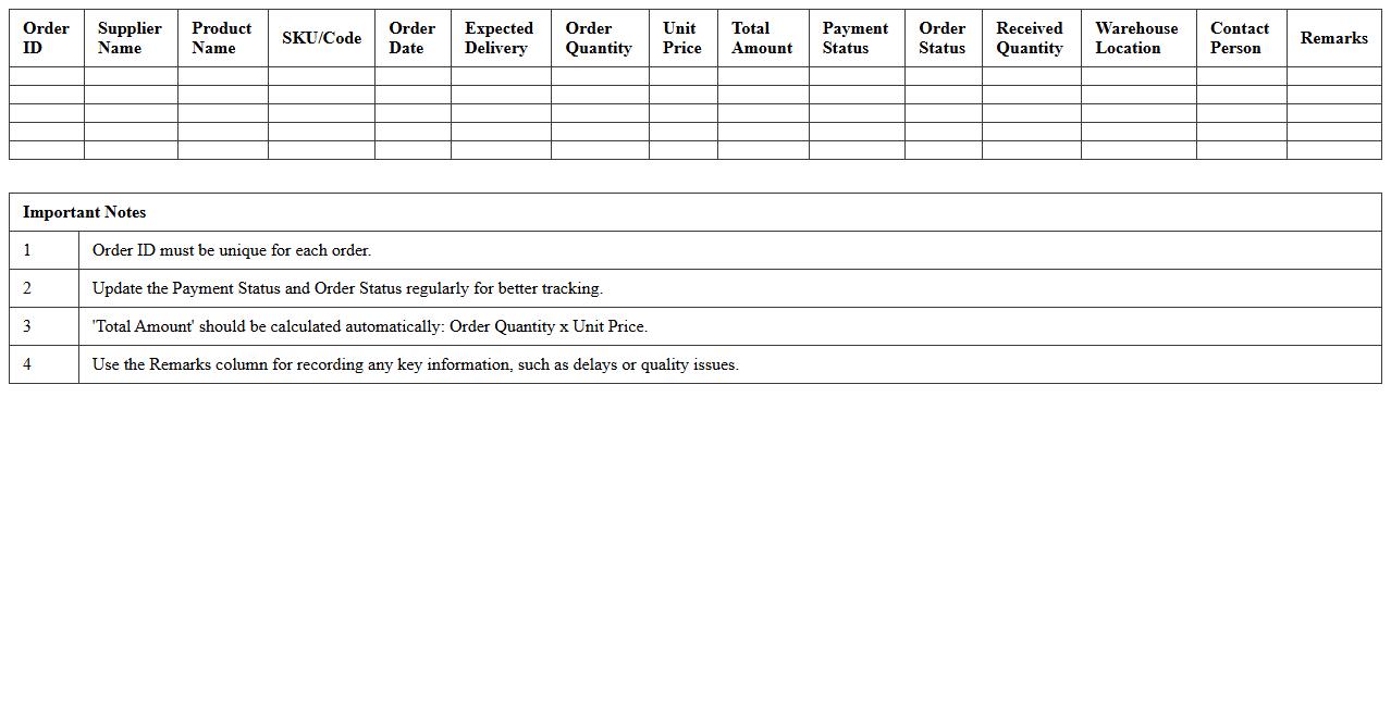 Excel Sheet for Supplier Manufacturing Order Management