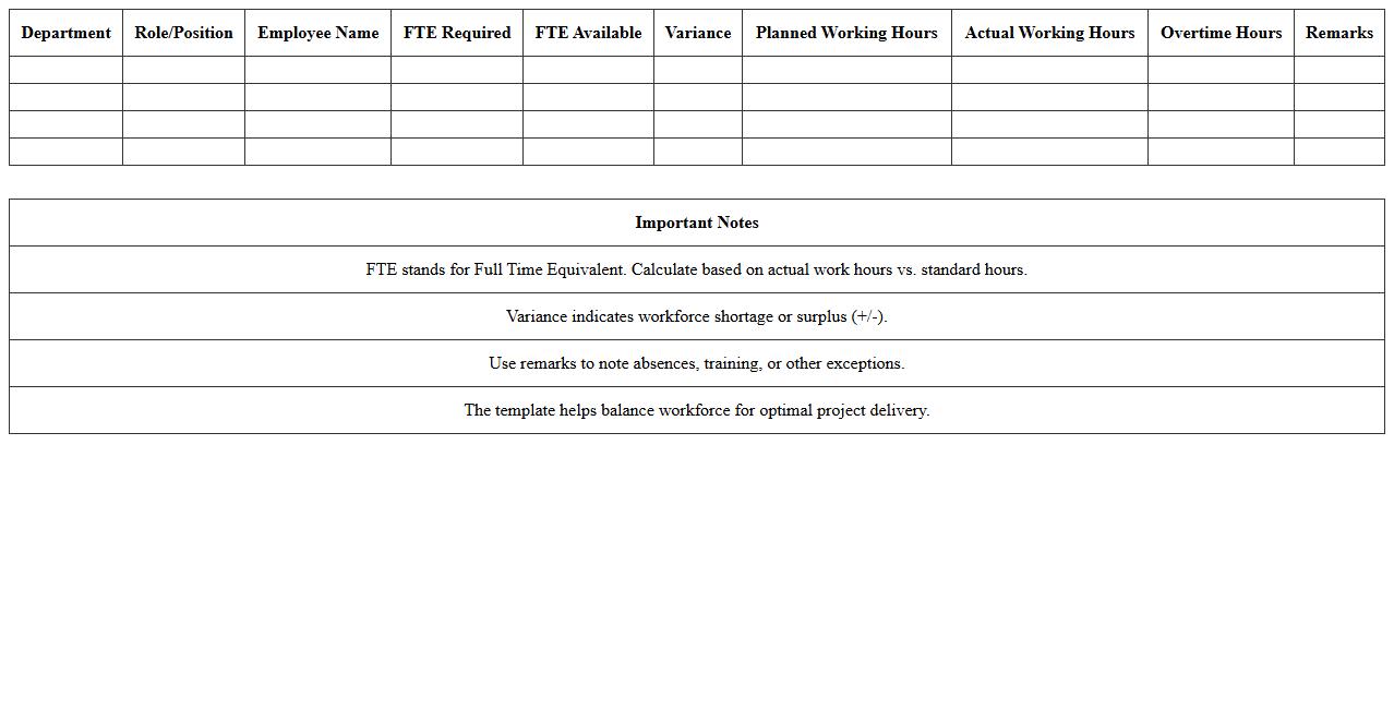 Excel Template for Manpower Capacity Planning