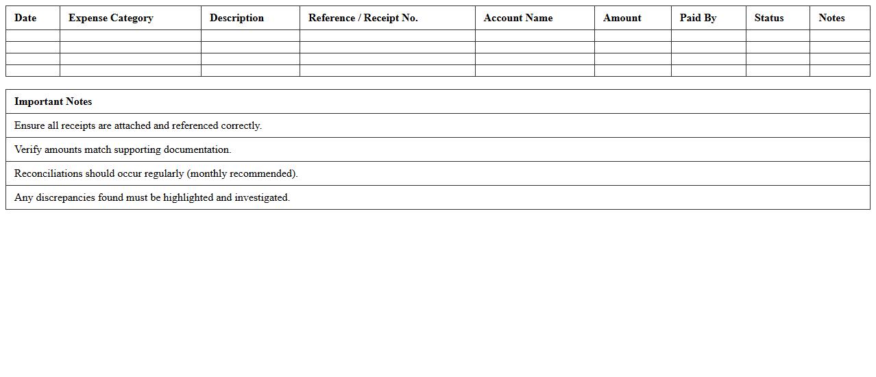 Expense Account Reconciliation Excel Template
