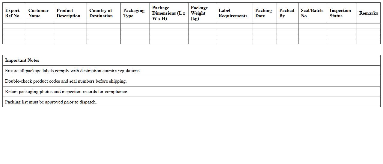 Export Packaging and Labeling Tracker