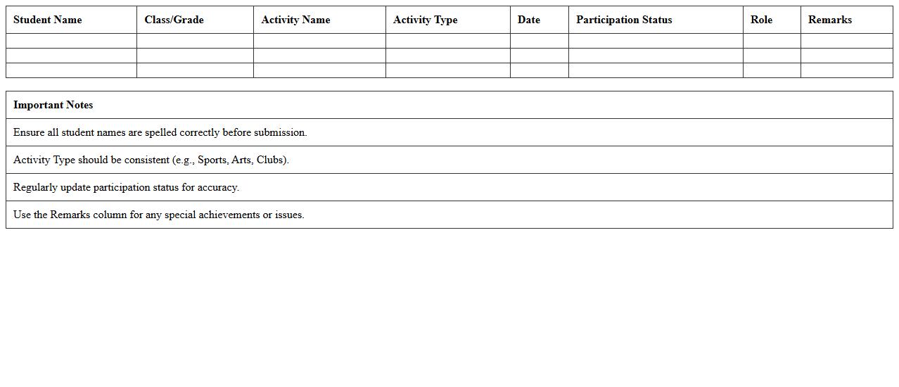 Extra-Curricular Activities Participation Dashboard