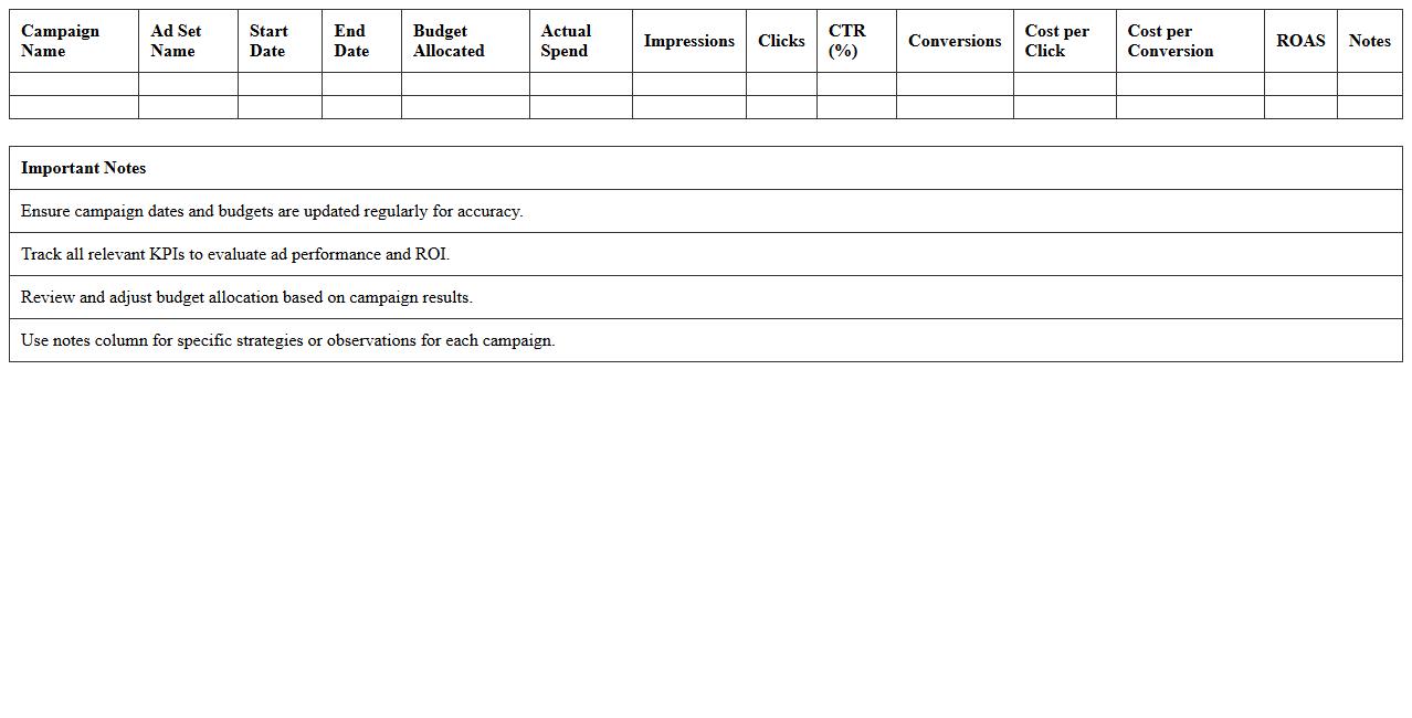 Facebook Ad Campaign Budget Tracker Excel Template