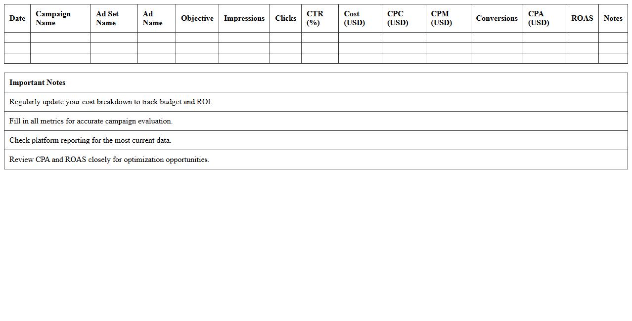 Facebook Paid Media Cost Breakdown Excel Sheet