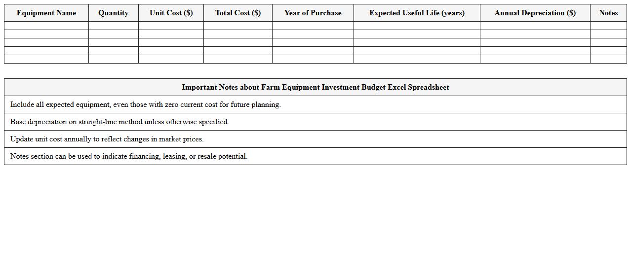 Farm Equipment Investment Budget Excel Spreadsheet