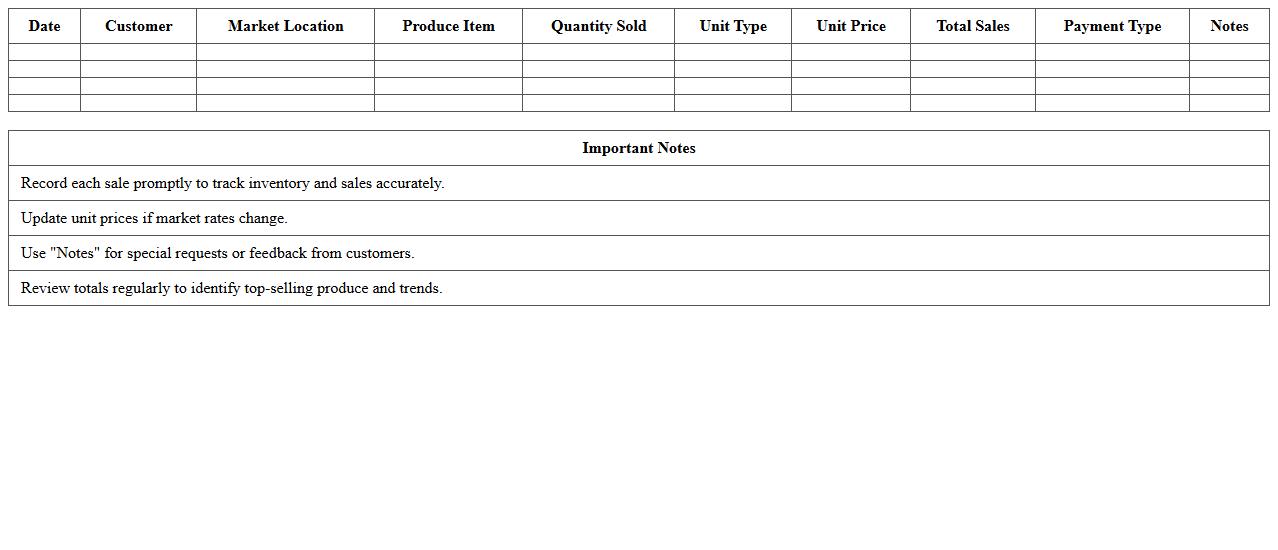 Farm-to-Market Produce Sales Tracker Excel