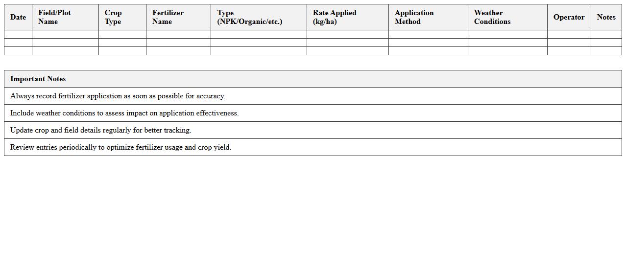Fertilizer Application Tracker Excel Template