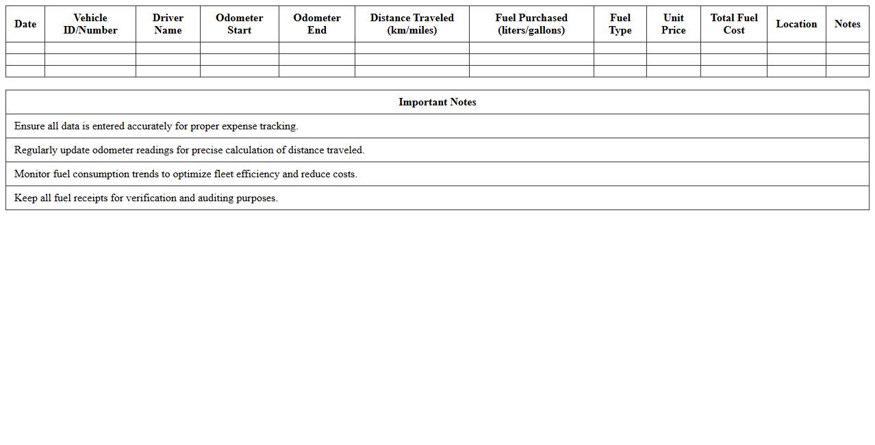 Fleet Fuel Expense Tracker Excel Template