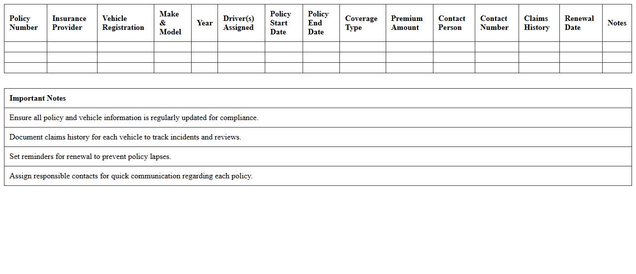 Fleet Insurance Information Database Template